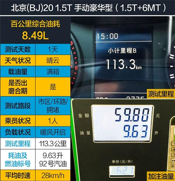北京BJ20油耗多少 北京BJ20油耗同级别中处于中上水平