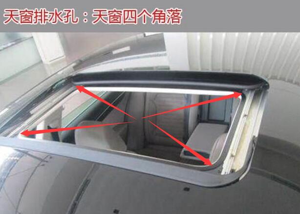 汽车天窗排水系统图，教你如何保养解决天窗漏水的问题 