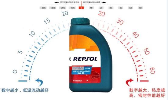 repsol机油是什么牌子