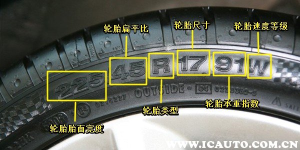 轿车轮胎规格参数详细解释请收藏汽车轮胎参数详解