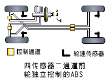 制动防抱死系统（ABS）的类型及布置形式