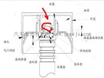 分解液压挺杆结构解决挺杆响故障（图）
