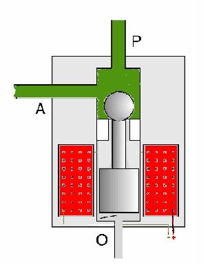 自动变速器液压电磁阀类型型号知识