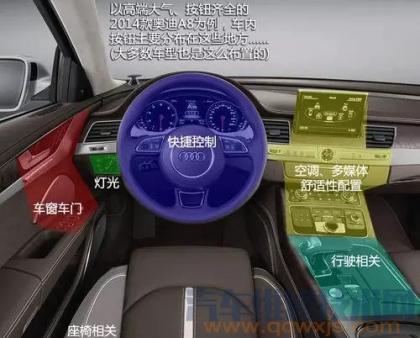 汽车按键功能图解 汽车各个按钮功能图解 （奥迪A8）