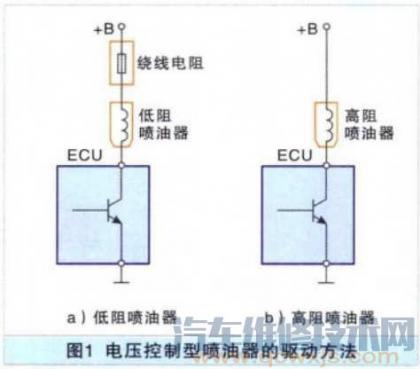 电磁喷油器电路结构及波形分析（饱和开关型）