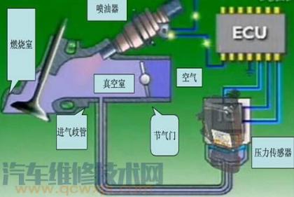 进气压力传感器作用和工作原理