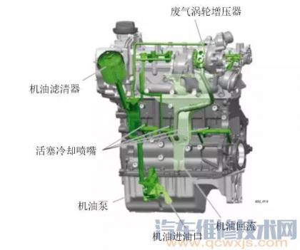 大众EA111系列发动机结构系统解析