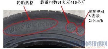 轮胎英文标识含义大全(图解)