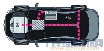 混合动力汽车构造图解（奔驰S400）