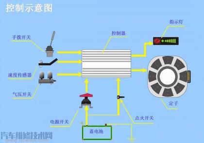 电涡流缓速器的构造和工作原理（图解）