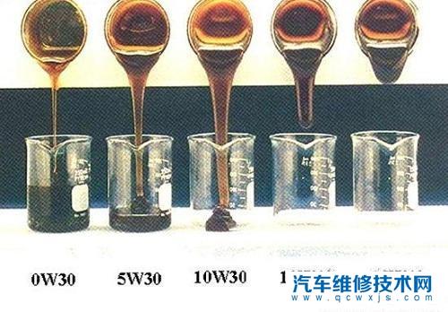 半合成机油5w-30和全合成机油5w-40用哪个油耗会低一点？
