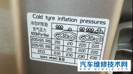 夏天汽车轮胎气压是多少公斤？前后轮一样吗？