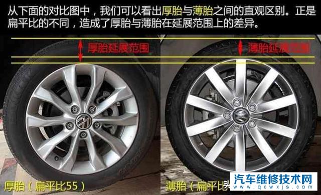 轮胎215/55R16和215/60R16有什么区别？