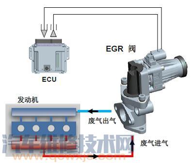 EGR阀位置传感器电路 波形 EGR阀好坏检查方法