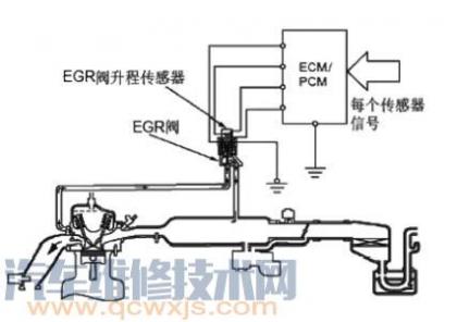 EGR阀位置传感器电路 波形 EGR阀好坏检查方法