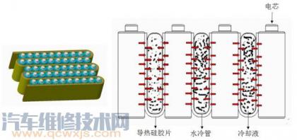 动力电池构造与工作原理 动力电池的作用 介绍
