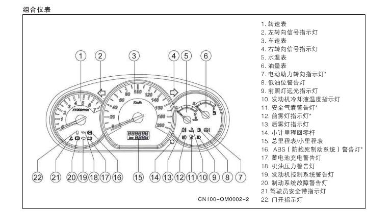 五菱宏光S仪表指示灯图解,五菱宏光S汽车仪表盘故障灯图解