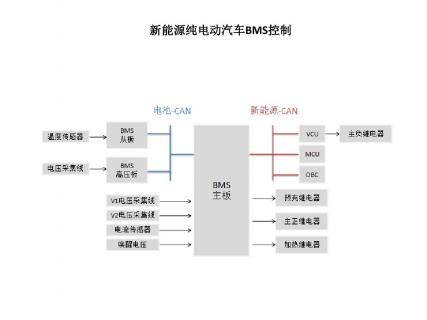 新能源电动汽车控制技术原理（图）