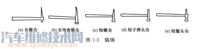 锤子的分类 锤子有几种介绍