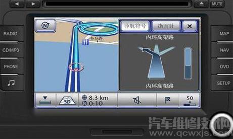 汽车影音系统的功能和汽车影音系统的组成