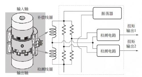 电动助力转向系统（EPS）的组成构造与工作原理（图解）