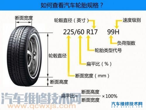 汽车轮胎负荷指数可以不一样吗？为何？