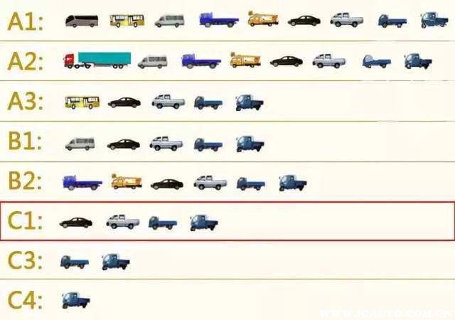 c1准驾车型图片大全，c1可以开4.2米的货车吗
