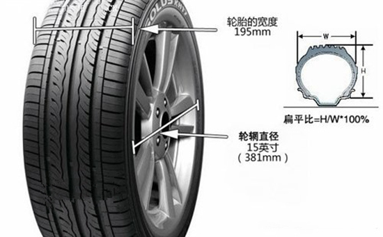 轮胎规格型号尺寸怎么看、参数解释、含义