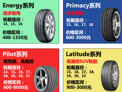 米其林轮胎有几种型号规格
