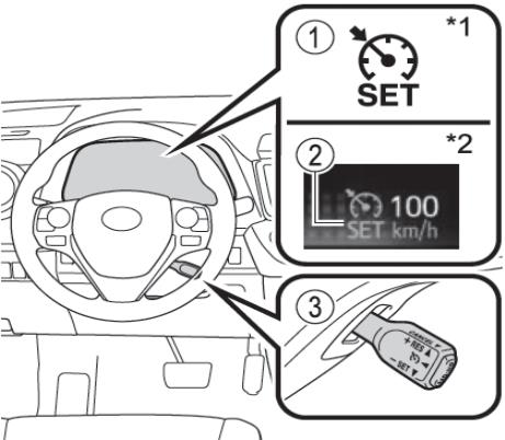 豐田RAV4定速導航按鍵，RAV4定速導航使用方法