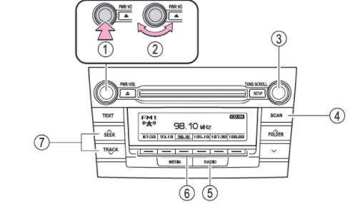 豐田RAV4收音機按鍵，RAV4收音機如何使用